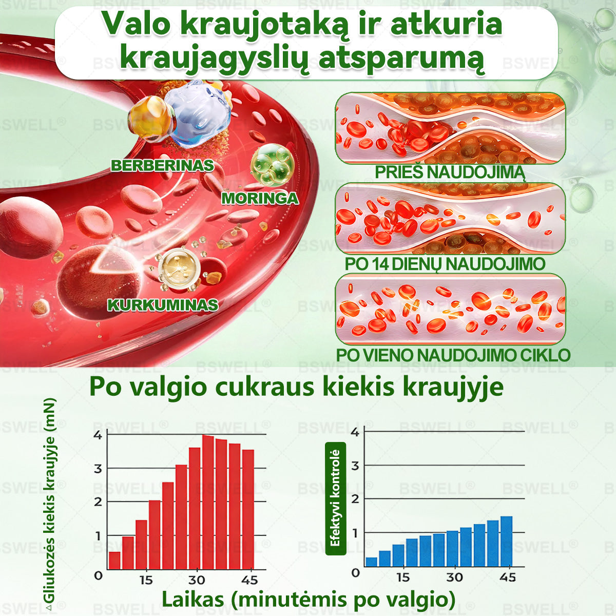 👩‍⚕️BSWELL® Nano mikroadatinis lieknėjimo pleistras – Matomi pokyčiai per 28 dienas Svorio kontrolei, širdies sveikatai, cukraus balansui, žarnynui ir sąnariams.