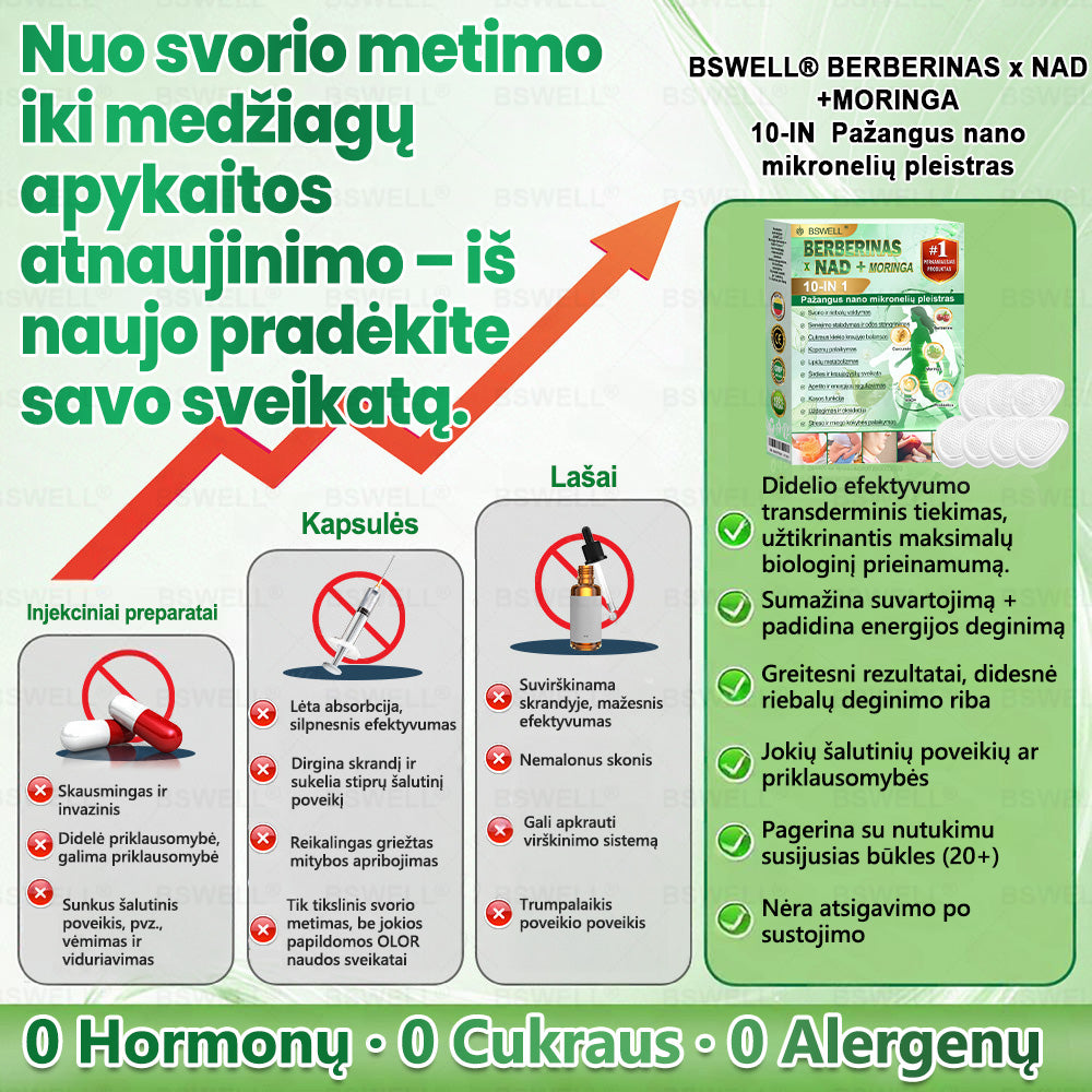 👩‍⚕️BSWELL® Nano mikroadatinis lieknėjimo pleistras – Matomi pokyčiai per 28 dienas Svorio kontrolei, širdies sveikatai, cukraus balansui, žarnynui ir sąnariams.
