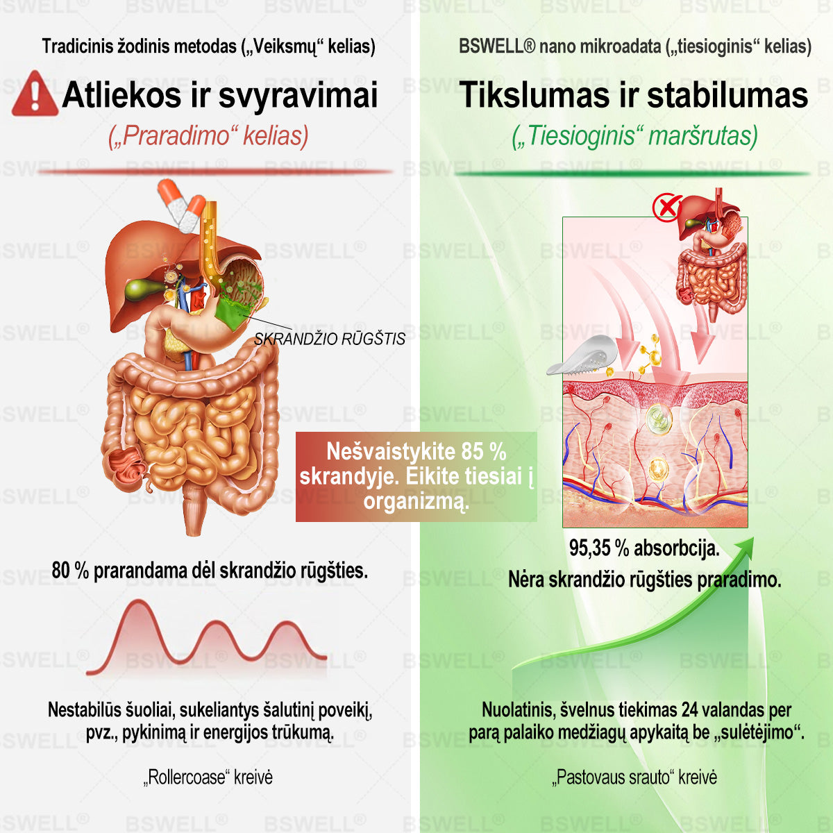 👩‍⚕️BSWELL® Nano mikroadatinis lieknėjimo pleistras – Matomi pokyčiai per 28 dienas Svorio kontrolei, širdies sveikatai, cukraus balansui, žarnynui ir sąnariams.