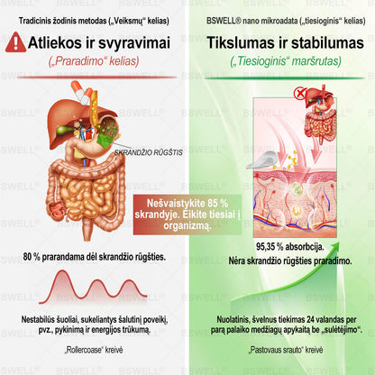 👩‍⚕️BSWELL® Nano mikroadatinis lieknėjimo pleistras – Matomi pokyčiai per 28 dienas Svorio kontrolei, širdies sveikatai, cukraus balansui, žarnynui ir sąnariams.